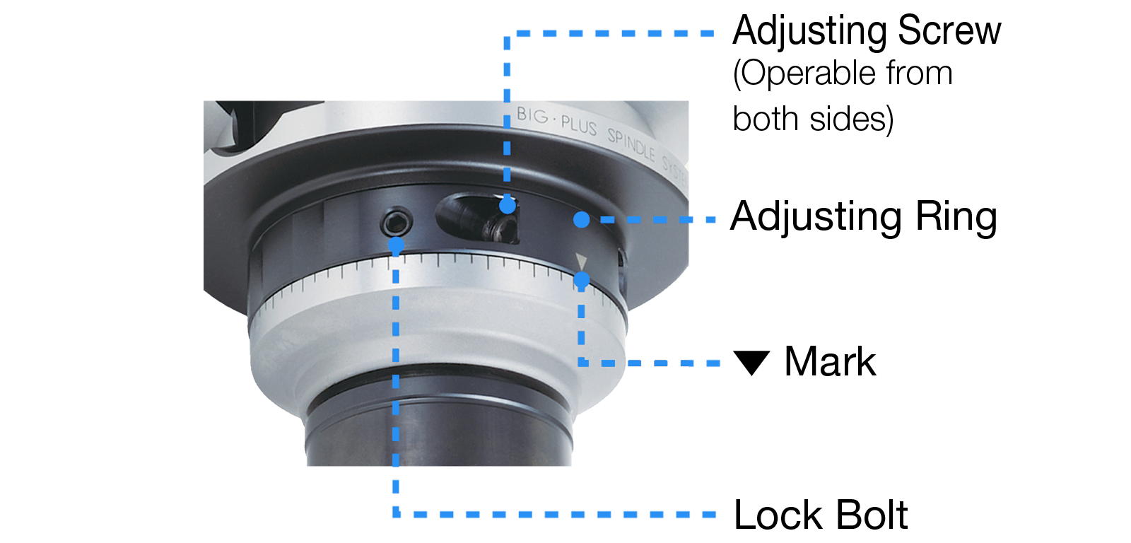 RA Holder New Baby Chuck type | BIG DAISHOWA SEIKI CO., LTD.